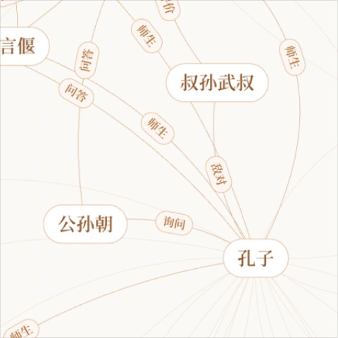 古籍整理平台